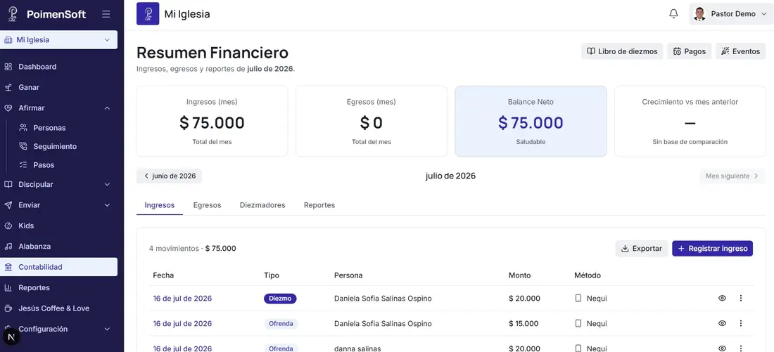 Resumen financiero del mes con ingresos, egresos, balance neto y el detalle de diezmos y ofrendas